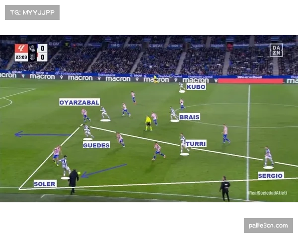 皇家社会高位逼抢战术下造越位与VAR审核的平衡点
