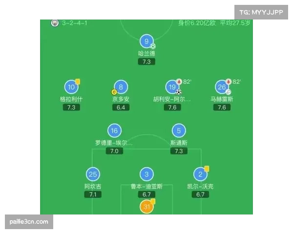 边路防守漏洞分析 多特场均被过次数位列联赛第四